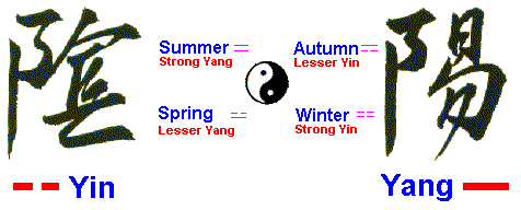 A description of the Yinyang Symbol
